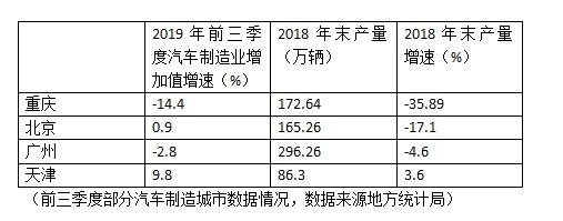 深度丨放开汽车限购“前夜”：11城汽车消费市场迎来变局