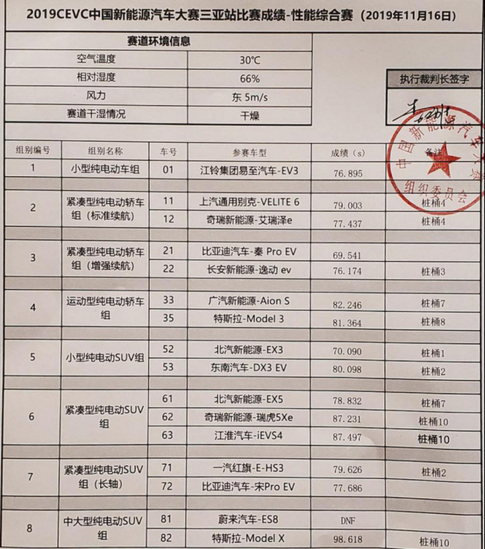 2019国际新能源汽车评价大会顺利闭幕，新能源汽车盛宴精彩绽放(4)852.jpg