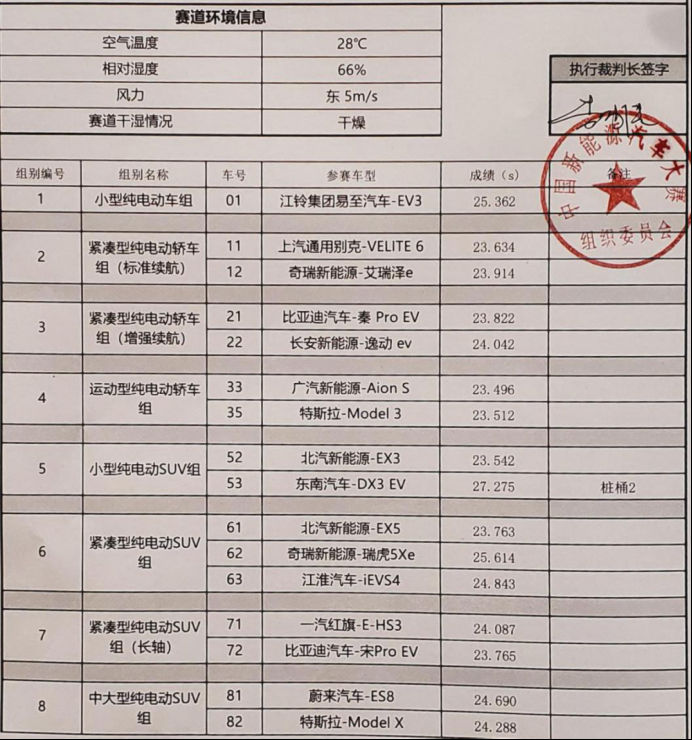 2019国际新能源汽车评价大会顺利闭幕，新能源汽车盛宴精彩绽放(4)700.jpg