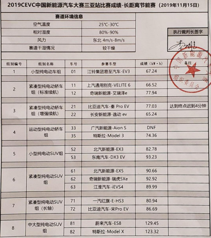 2019国际新能源汽车评价大会顺利闭幕，新能源汽车盛宴精彩绽放(4)543.jpg