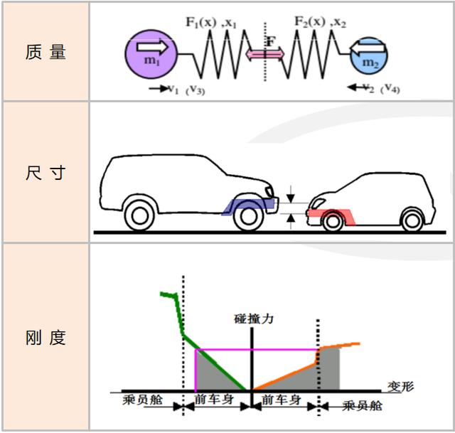 直面两车碰撞相容性问题，技术探讨C-NCAP未来进行的MPDB碰撞试验