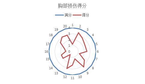 直面两车碰撞相容性问题，技术探讨C-NCAP未来进行的MPDB碰撞试验