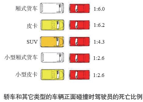 直面两车碰撞相容性问题，技术探讨C-NCAP未来进行的MPDB碰撞试验