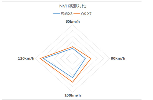 思皓X8